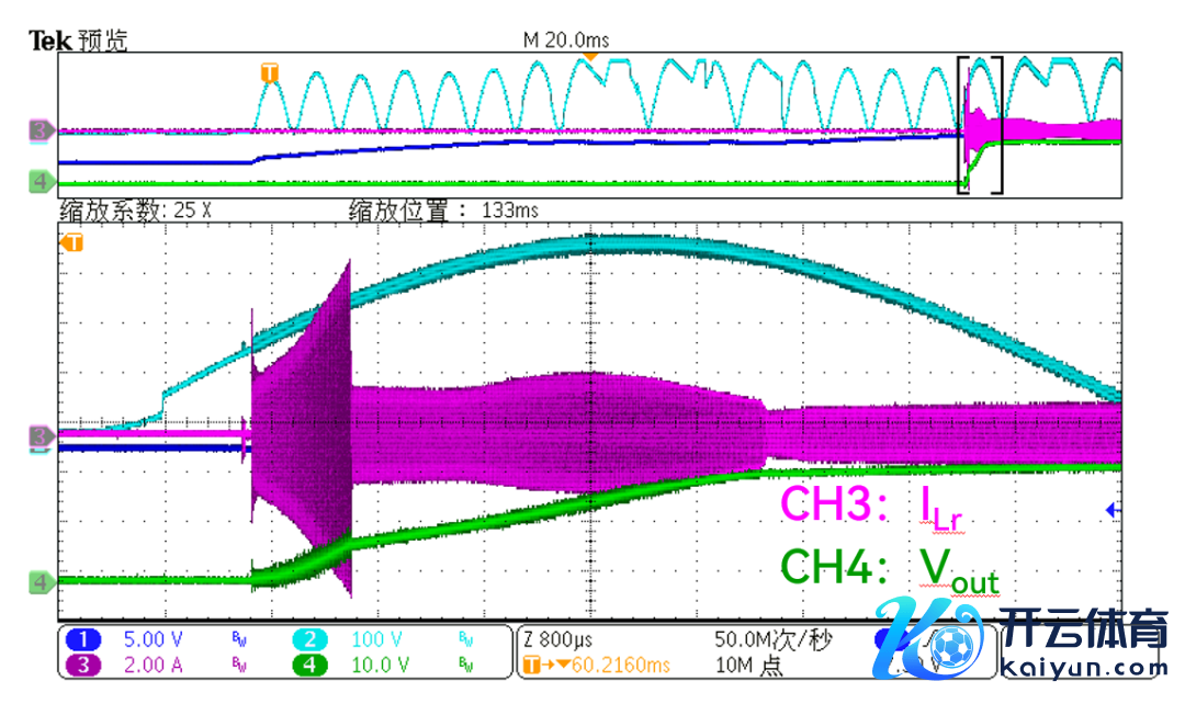 图 2 | KPE2591X 空载启动波形