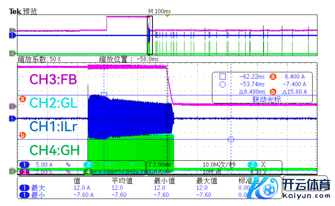 图 7 | KPE2592X 满载启动和空载启动波形