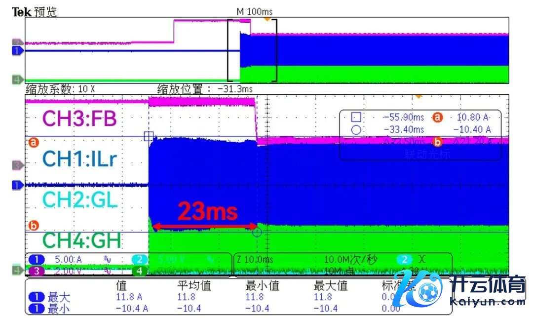 图 7 | KPE2592X 满载启动和空载启动波形