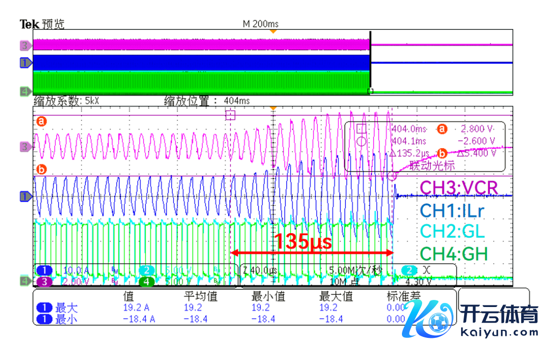图 8 | KPE2592X 短路保护波形