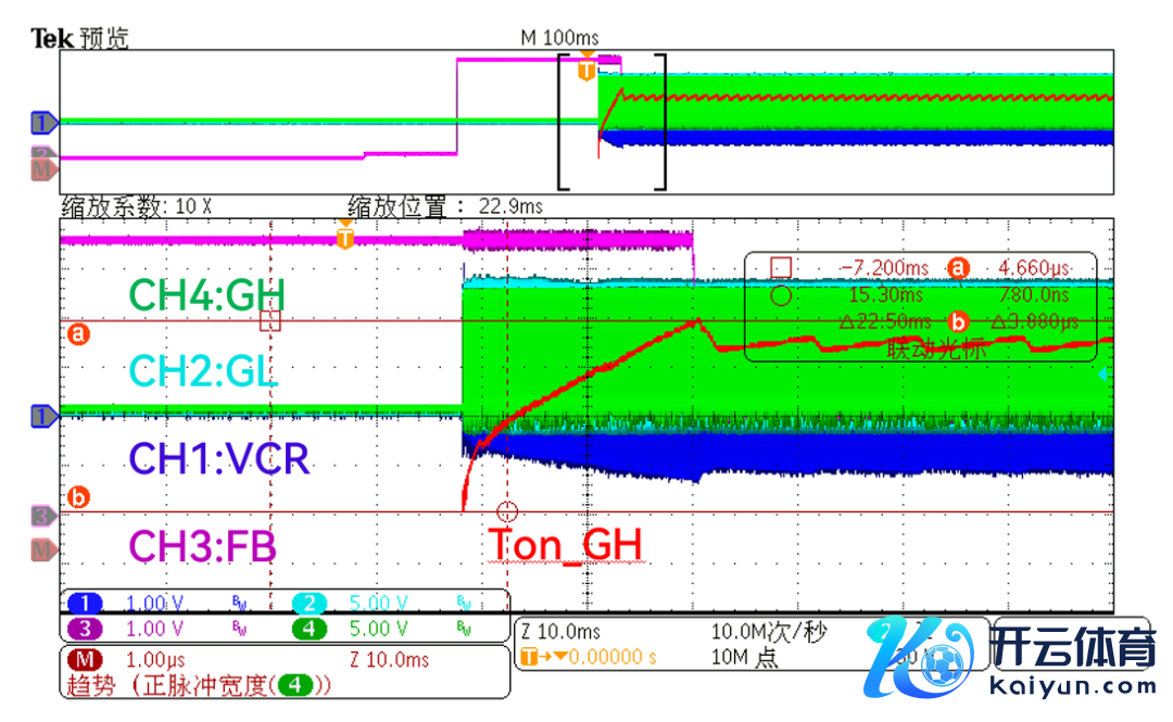 图 13 | KPE2592X 软启动阶段波形