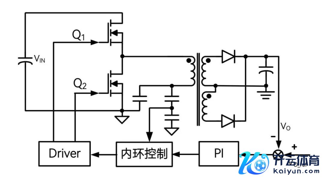 图 5 | 电流戒指阵势旨趣框图