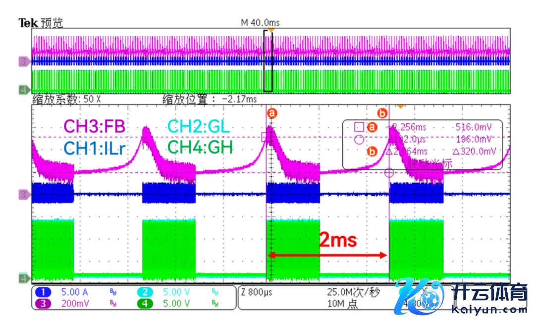 图 11 | KPE2592X 进打嗝阵势波形