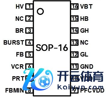 图 9 | KPE2592X 芯片引脚图