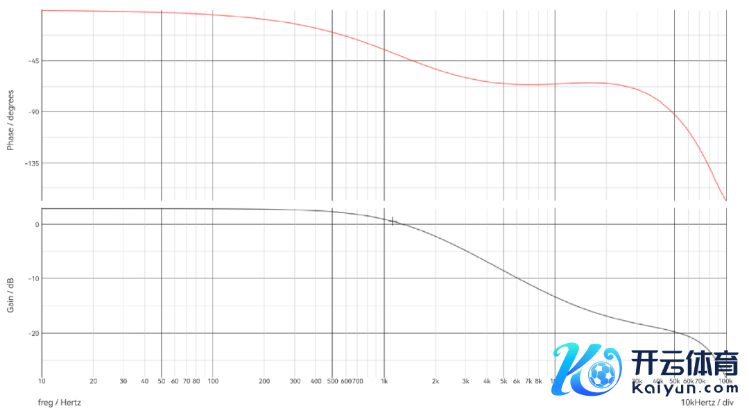 图 6 | 电流阵势戒指，戒指到输出的系统传递函数